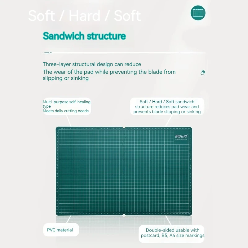 แบบพกพาเสื่อตัด Self-Healing A3/A4 ตัด PVC สําหรับ DIY CRAFT Multi-Purpose CRAFT สําหรับงานฝีมือ Hobbyists