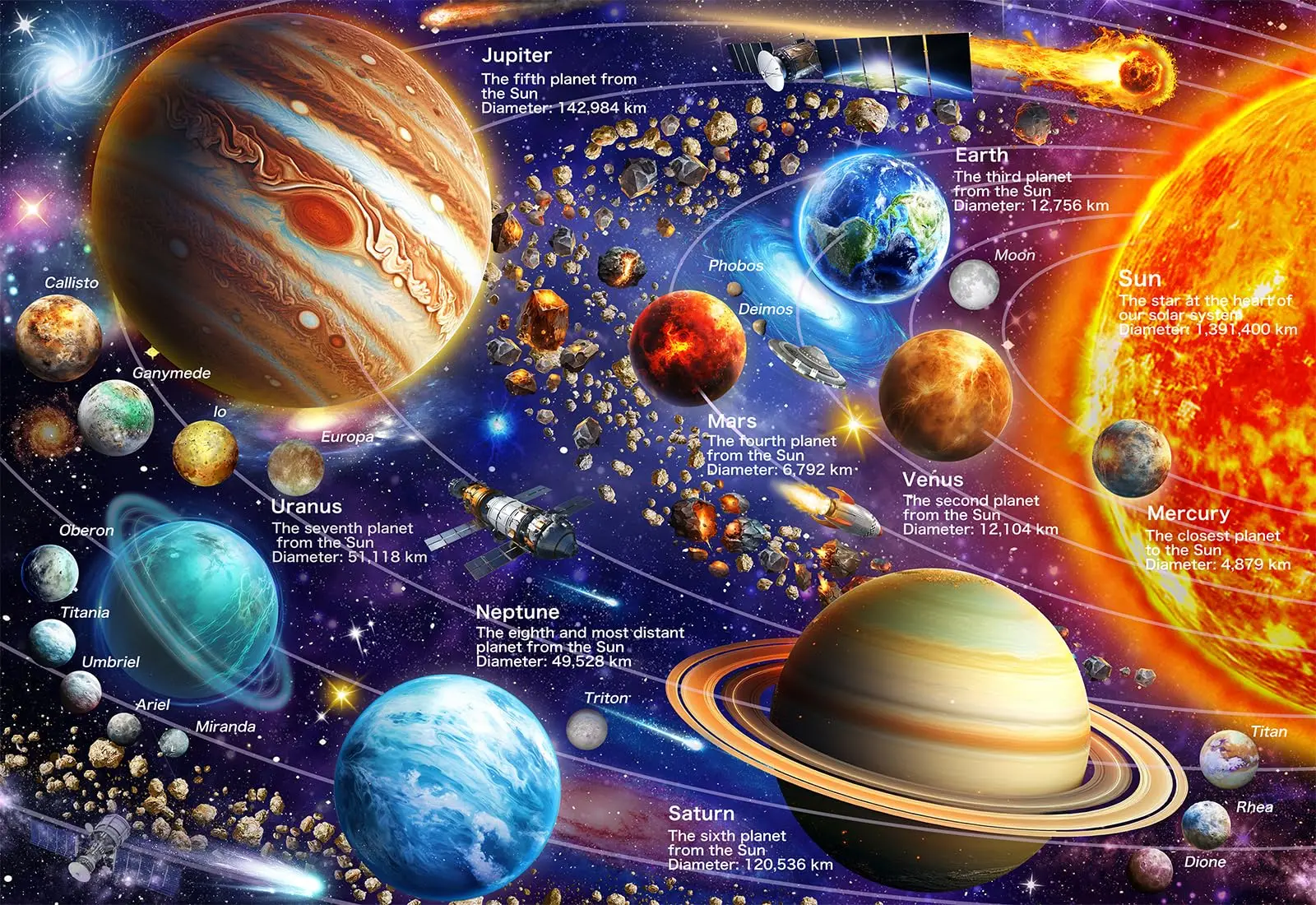 

Пазлы «Планеты Вселенной» 500/1000/1200/2000 элементов: семейные игры для игровой комнаты, спальни, подарки, декор для дома