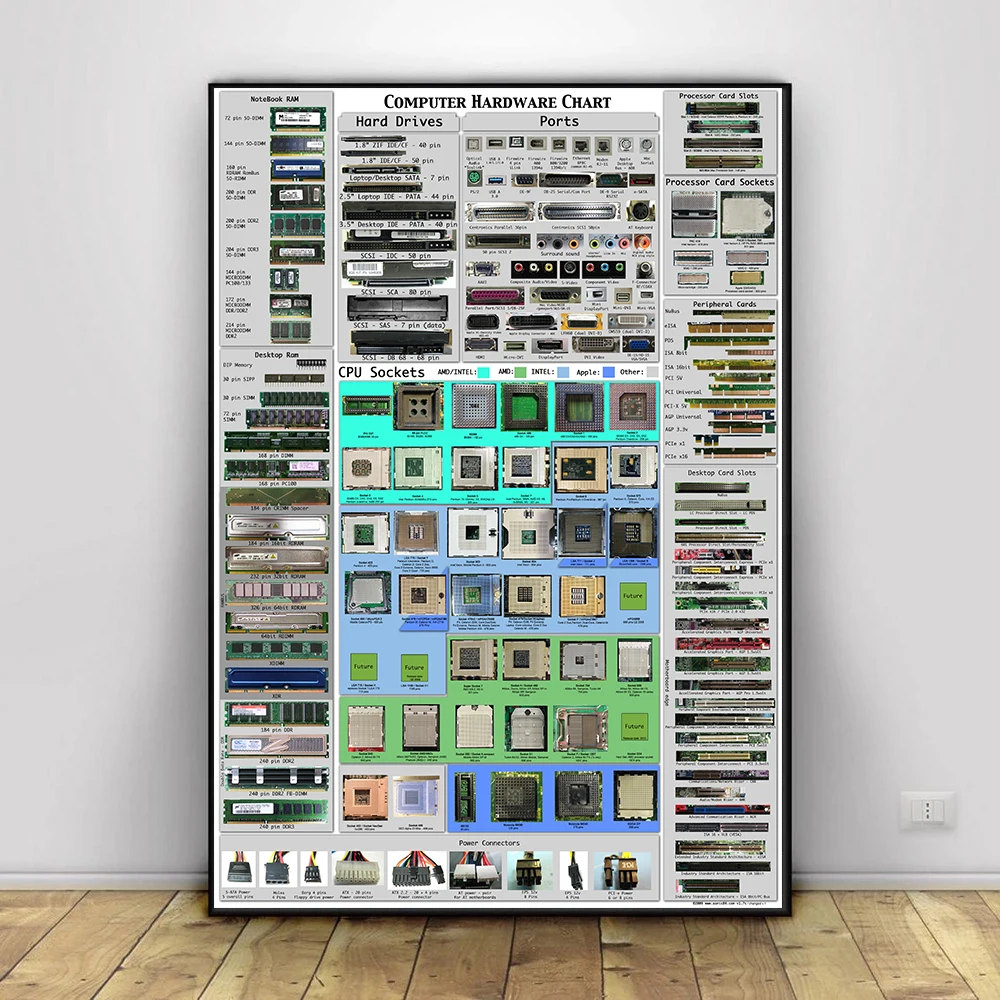 Canvas Print Home Decor Painting Wall Art Computer Hardware Chart Cheat Sheet Movie Detailed Nordic Picture Living Room Unframed