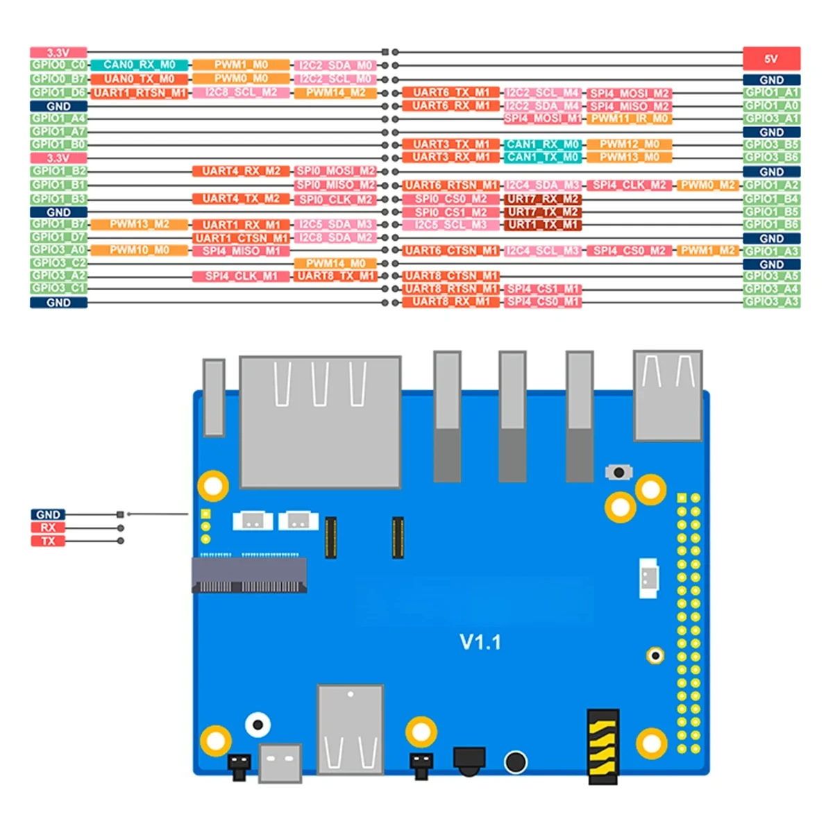 Orange Pi 5 Plus 32Gb - 오렌지 파이 5 플러스 32GB RK3588