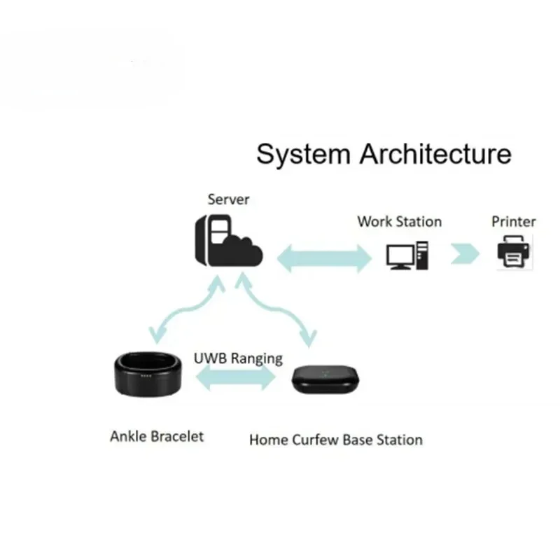 GPS Tracking Offender Electronic Monitoring Tamper-proof Correctional Certificate FCC CE ROHS CPU 52832 124 Spider (348_)