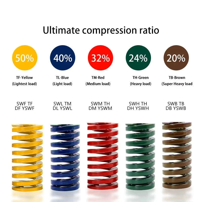 1Pcs 65Mn Mould Die Spring Spiral Stamping Compression Springs OD 6mm ID 3mm L20-300mm D 0.7 to 1.2mm  standard spring