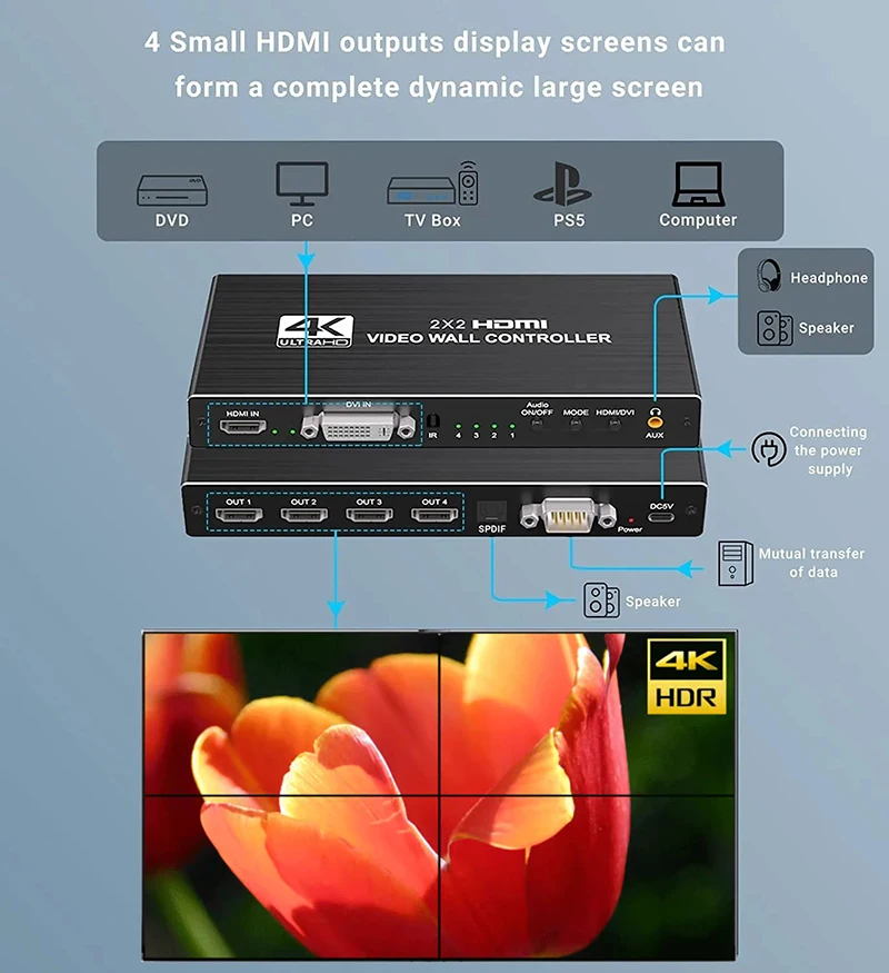 Kontroler ściany wideo 4K HDMI 2x2 HDMI DVI Procesor ściany wideo 1X2 1X4 1X3 2X1 3x1 4X1 łącznik procesora z ekranem wideo