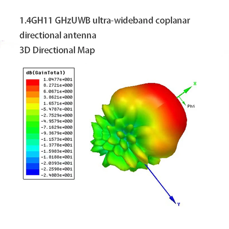 Antena UWB de banda ultraancha, dispositivo de posicionamiento de transmisión de imagen de alta ganancia, 1400MHz-11GHz