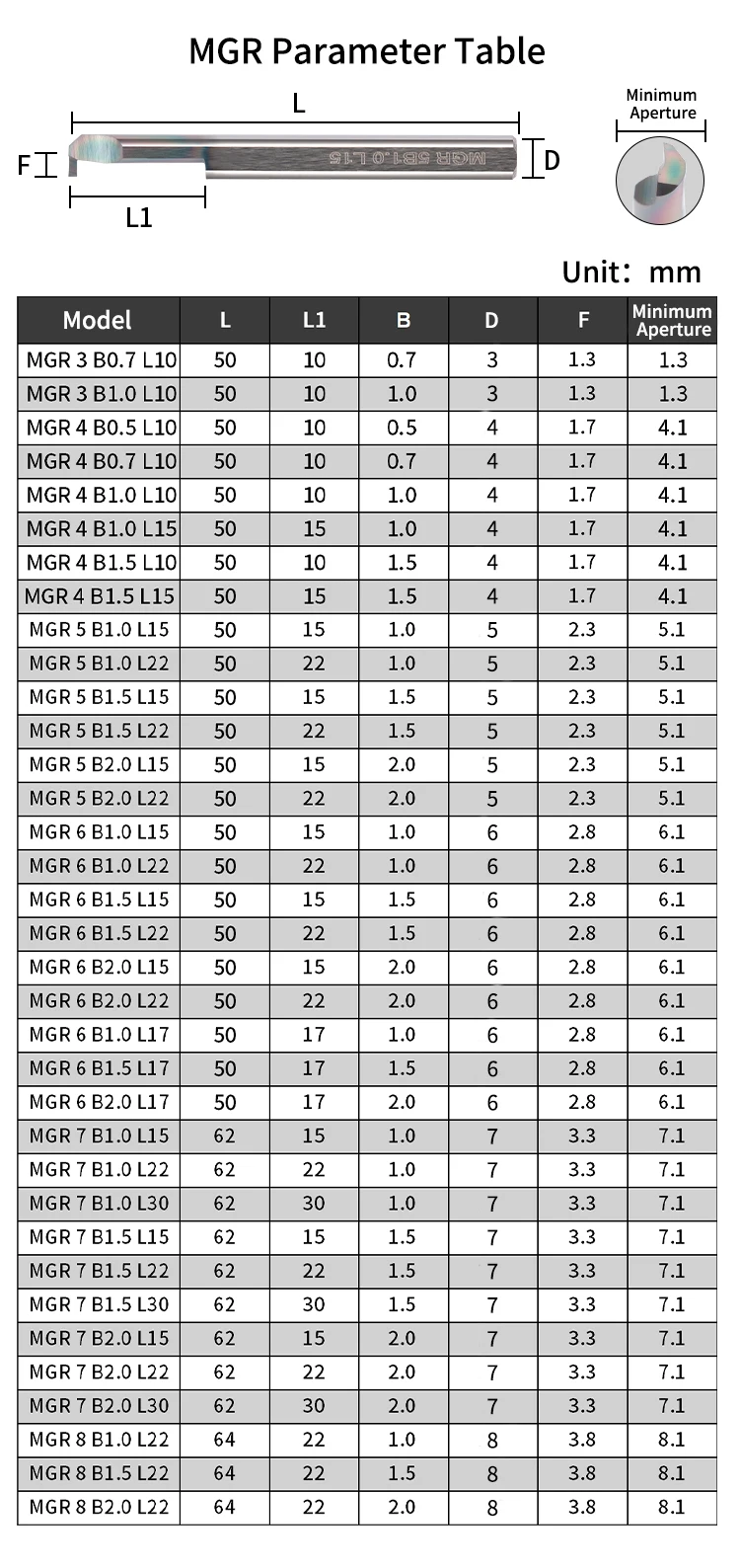 1 Stück Hartmetall-Bohrwerkzeug für kleine Bohrlöcher, CNC-Innenbohrwerkzeug aus Wolframstahl, MTR/MGR/MIR/MQR, für präzises Bohren – Detail 9