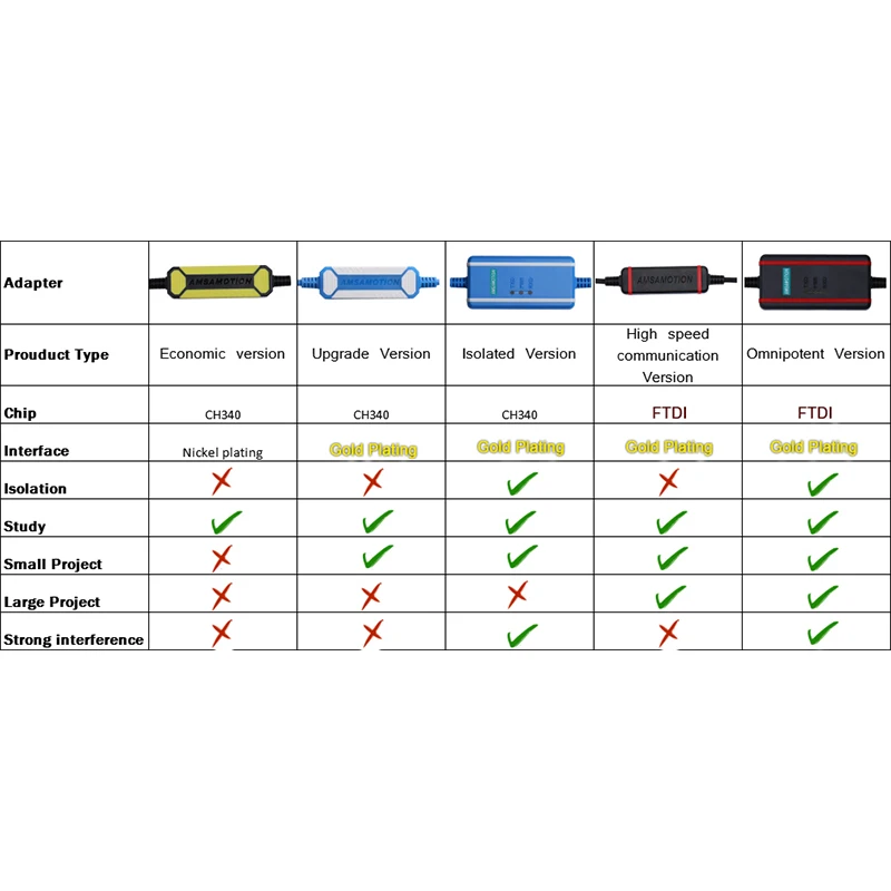 Kabel programujący AMSAMOTION USB‑CIF02 CQM1‑CIF02 kompatybilny z sterownikami PLC Omron CPM1 CPM1A CPM2A CQM1 C200HX HS HE HG SRM1 Series — zdjęcie produktu 6
