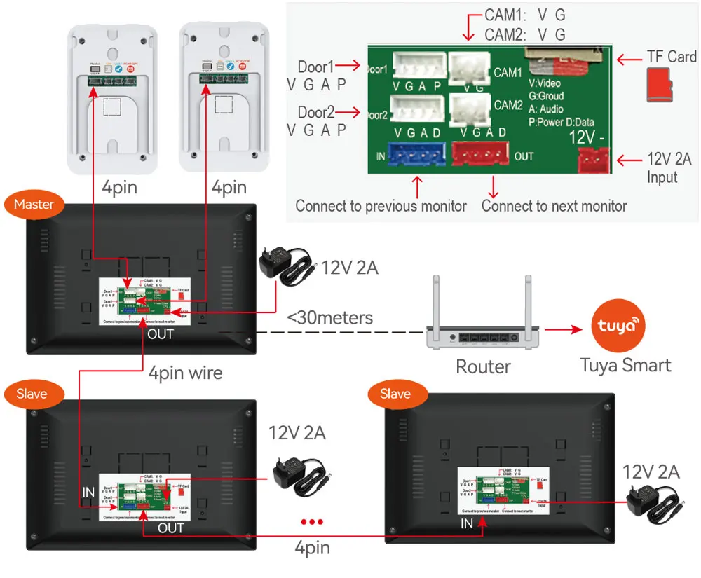 Рисунок 5 - Wi-Fi TUYA 1080P 7/10 дюймов сенсорный
