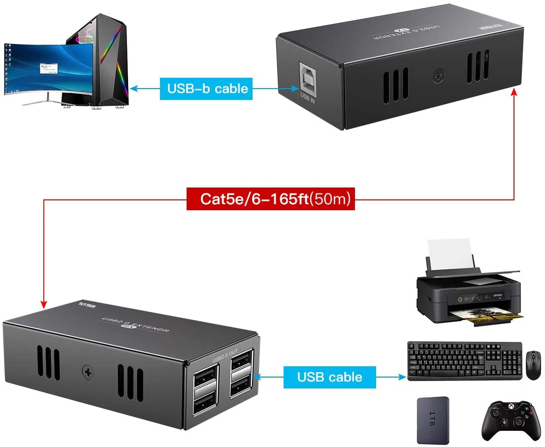 TLT-ANK 1080P @ 60Hz 200M Hdmi Video Extender Over Ip Ondersteuning Een Zender Naar Vele Ontvangers