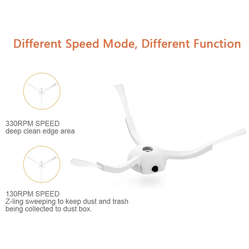 Filtr HEPA + szczotka boczna + szczotka główna pojemnik na kurz do 1S zamienniki zestaw akcesoriów do części do czyszczenia próżniowego