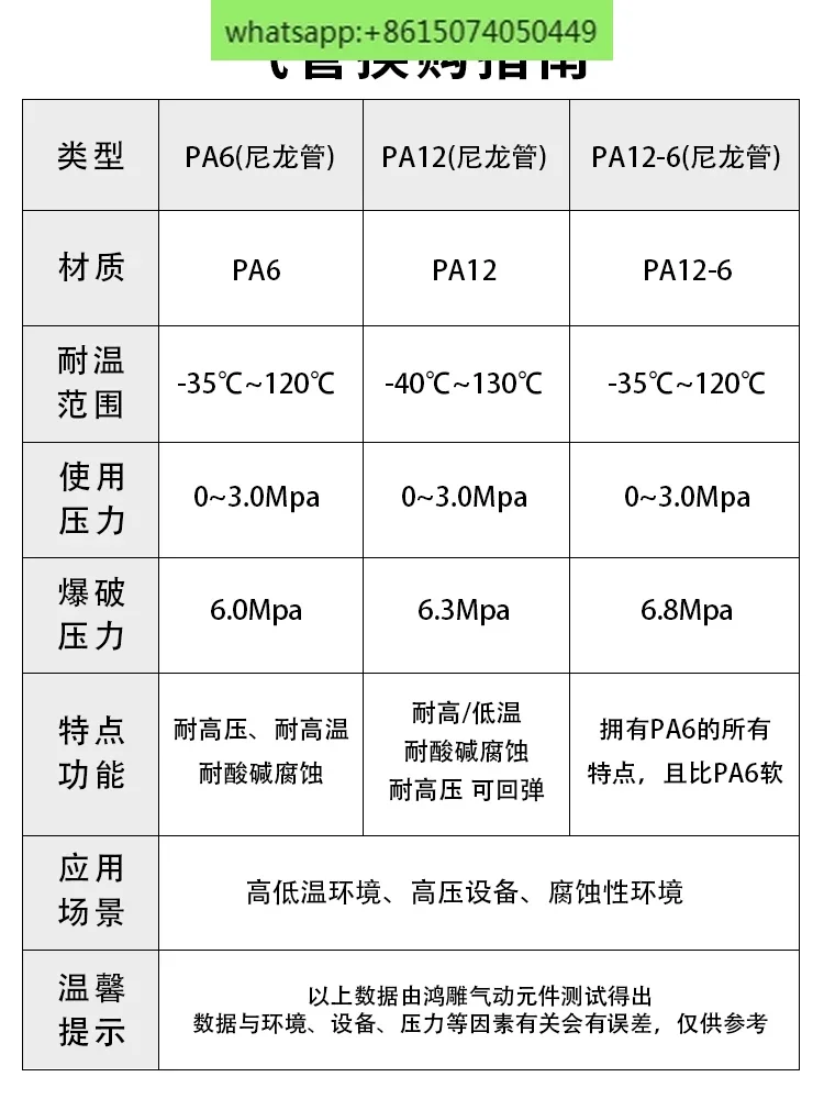 PA6 nylon tube high temperature resistant trachea laser cutting machine tubing acid and alkali resistant 8mm pa nylon trachea