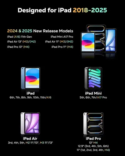 Imagen 2 del producto MoKo Lápiz para iPad (A16) 11.a y 10a generación, Lápiz óptico para iPad 2018-2025 11/10/9/8/7/6/A16, Mini 7/6/5, USB-C Carga rápida