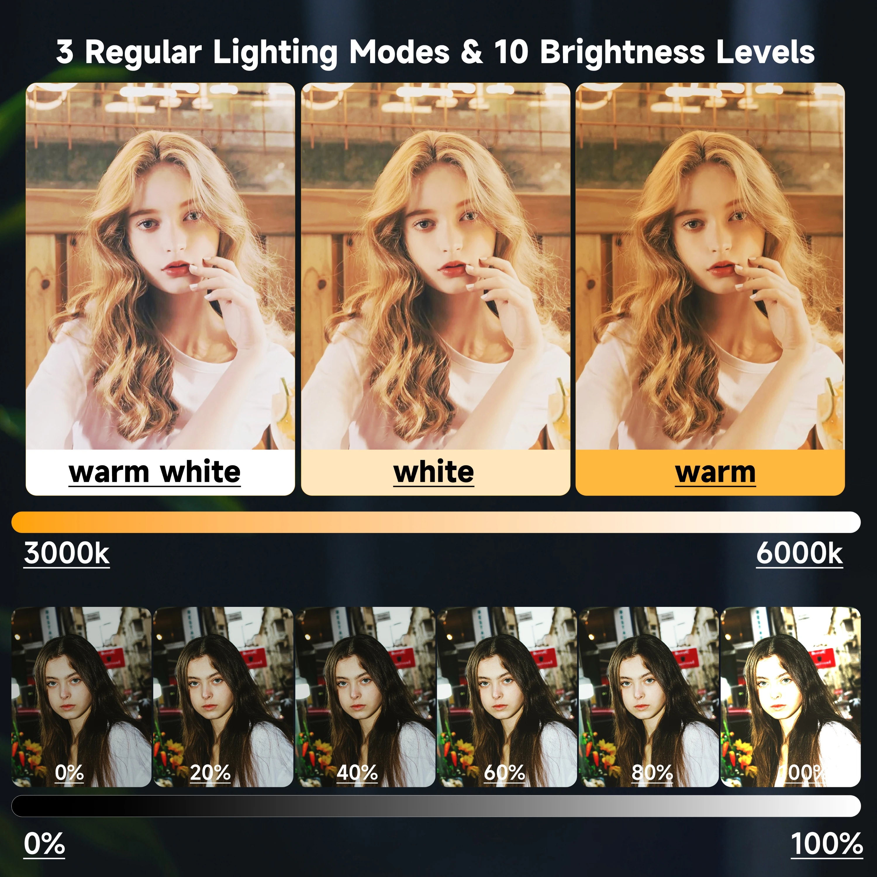 NeePho NP-28 Portable Soft Fil - Photography Lighting For Food review and price