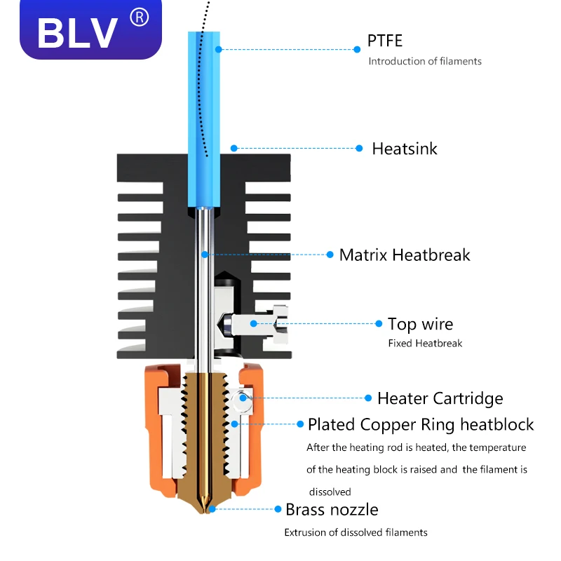 BLV® TCHC TD6S Hotend Ceramic Heating Core TUN Nozzle For CHC TD6 V6 HOTEND DDB DDE Direct Drive Extruder or Bowden for voron