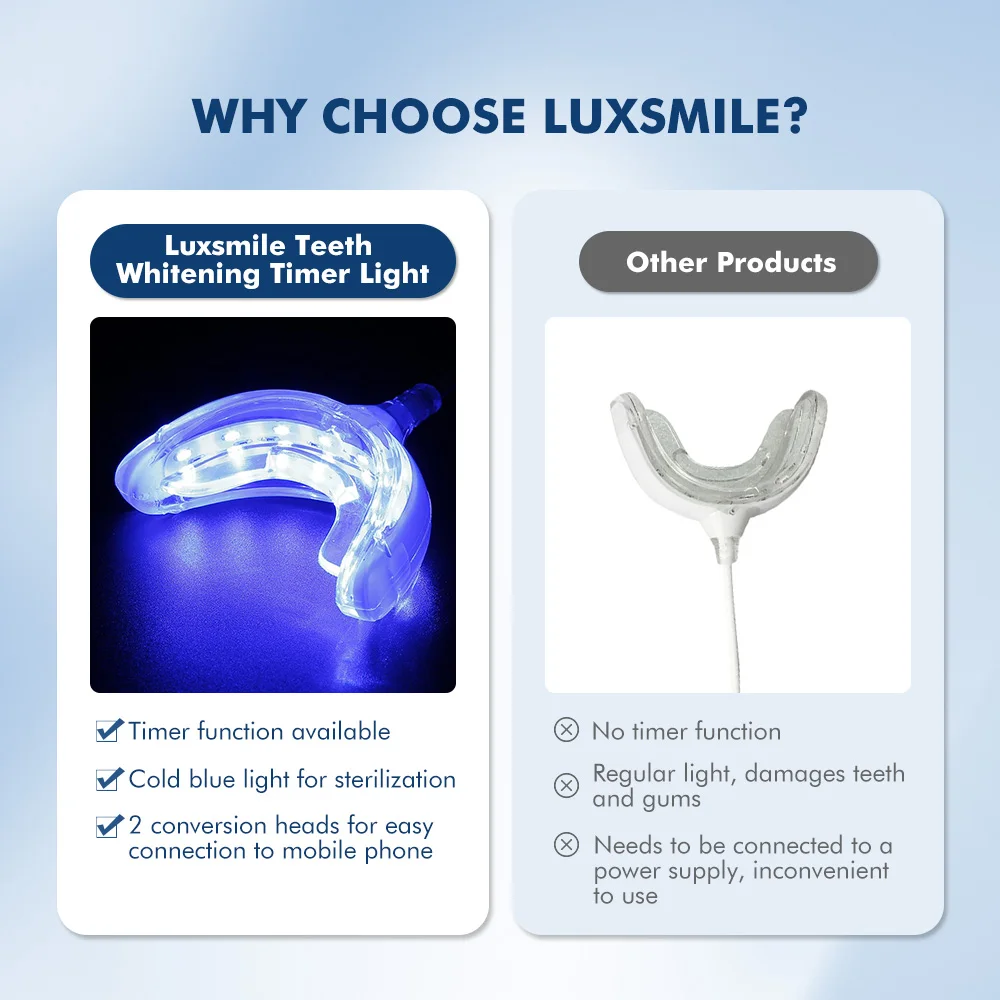 Luxsmile-pluma de blanqueamiento dental, Luz Azul recargable por USB, portátil, con 16 luces Led inteligentes temporizadas, para el cuidado bucal