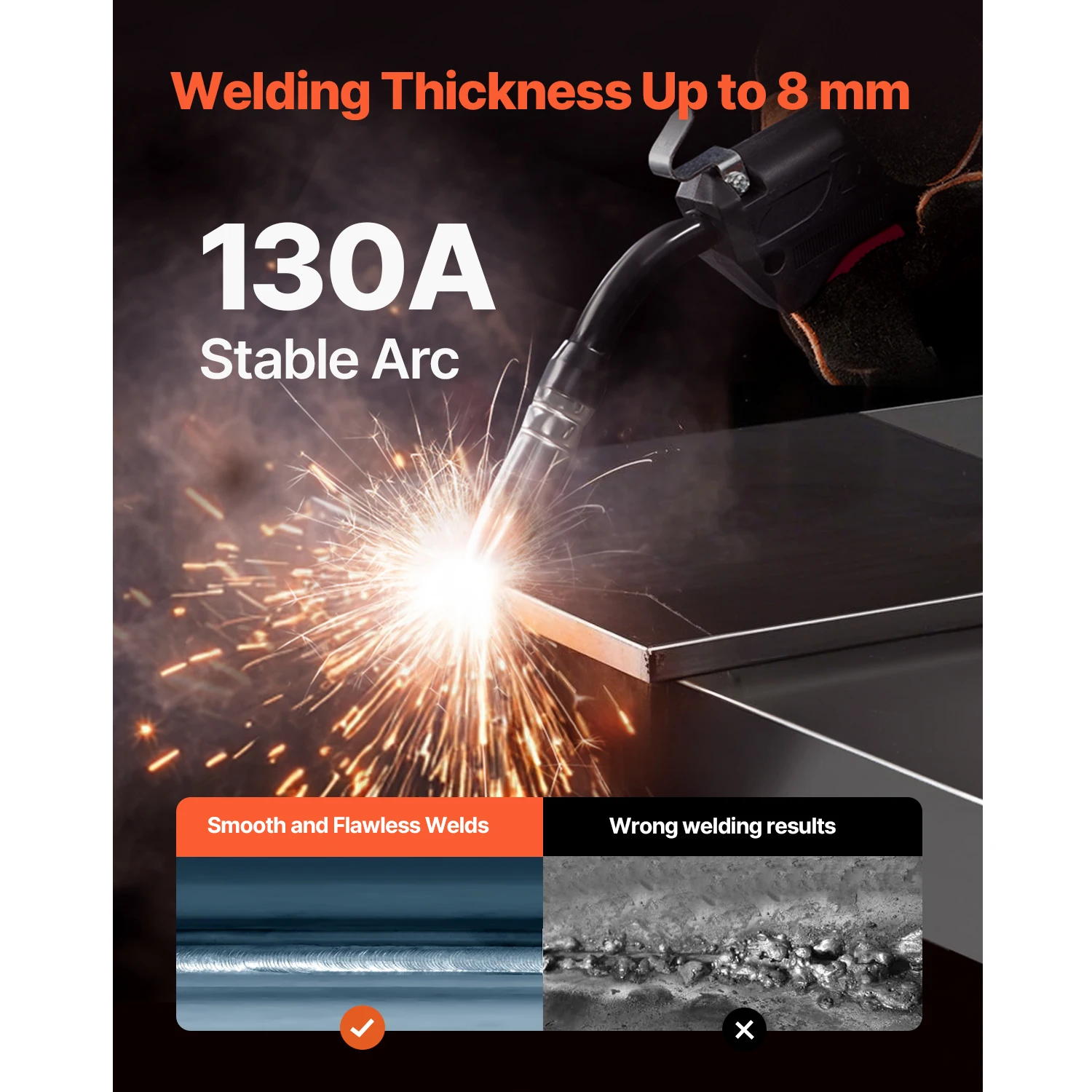 ماكينة لحام SucceBuy MIG 130Amp Mig ماكينة لحام Mig 3 في 1 ماكينة لحام Mig محمولة مع شاشة عرض رقمية بتقنية IGBT العاكس