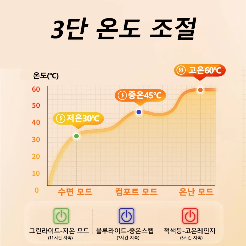 네이처하이크 야외 온수 담요 웨어러블 망토 침낭 판초 코트 접이식 3 난방 레벨 USB 인터페이스 홈 오피스 야외 숄 열 침낭 캠핑 따뜻한 침낭 라이너 겨울 USB 가열 담요 네이처하이크 전기 가열 담요