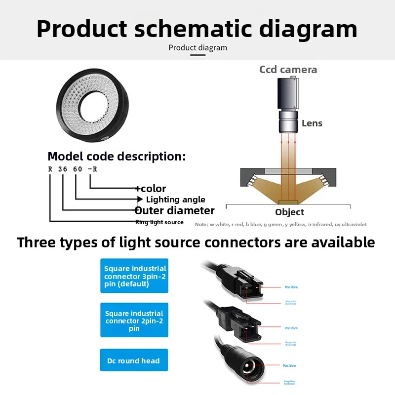 60° Low Angle LED Ring Light for Machine Vision – Uniform Illuminator for CCD Defect Inspection & Automated Surface Detection