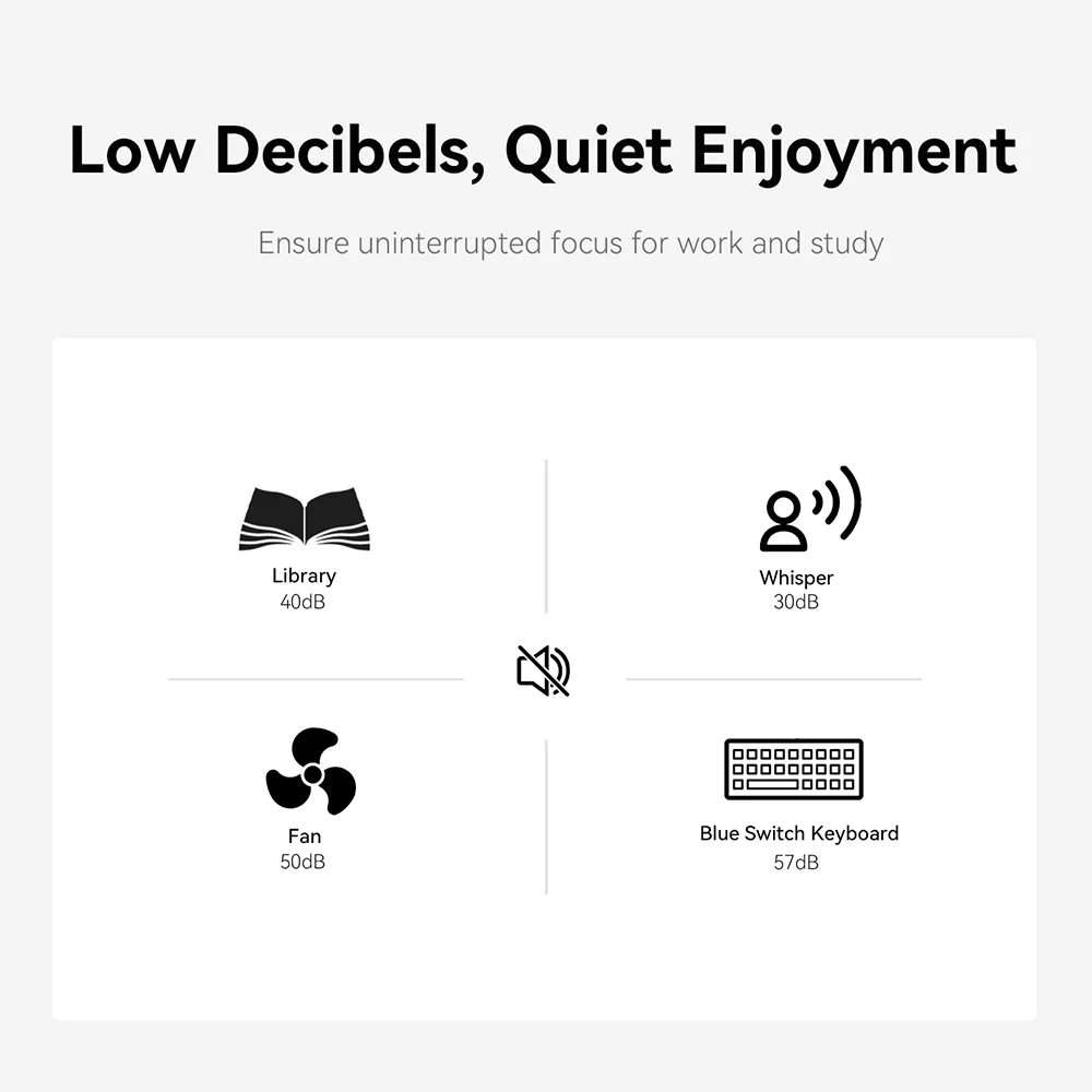 Beelink Mini PC AMD Ryzen 5 5560U 7 5700U 5800H SER5 Pro Max Computer da gioco Desktop WiFi6 BT5.2 DDR4 16GB 500GB SSD 32GB 1T