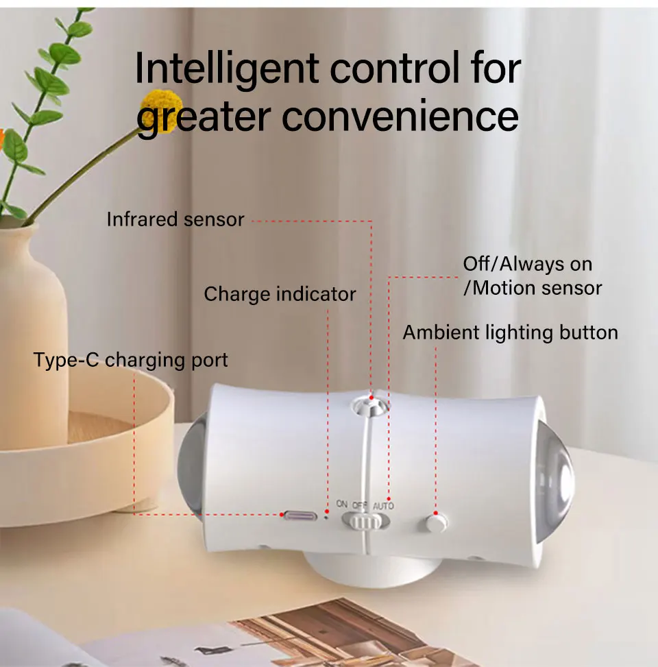 ไฟกลางคืนแบบชาร์จไฟได้สองหัว LED พร้อมเซ็นเซอร์ตรวจจับความเคลื่อนไหว ไฟ RGB สามสี ติดผนังแม่เหล็ก ให้แสงสร้างบรรยากาศสำหรับห้องโถงและบันได