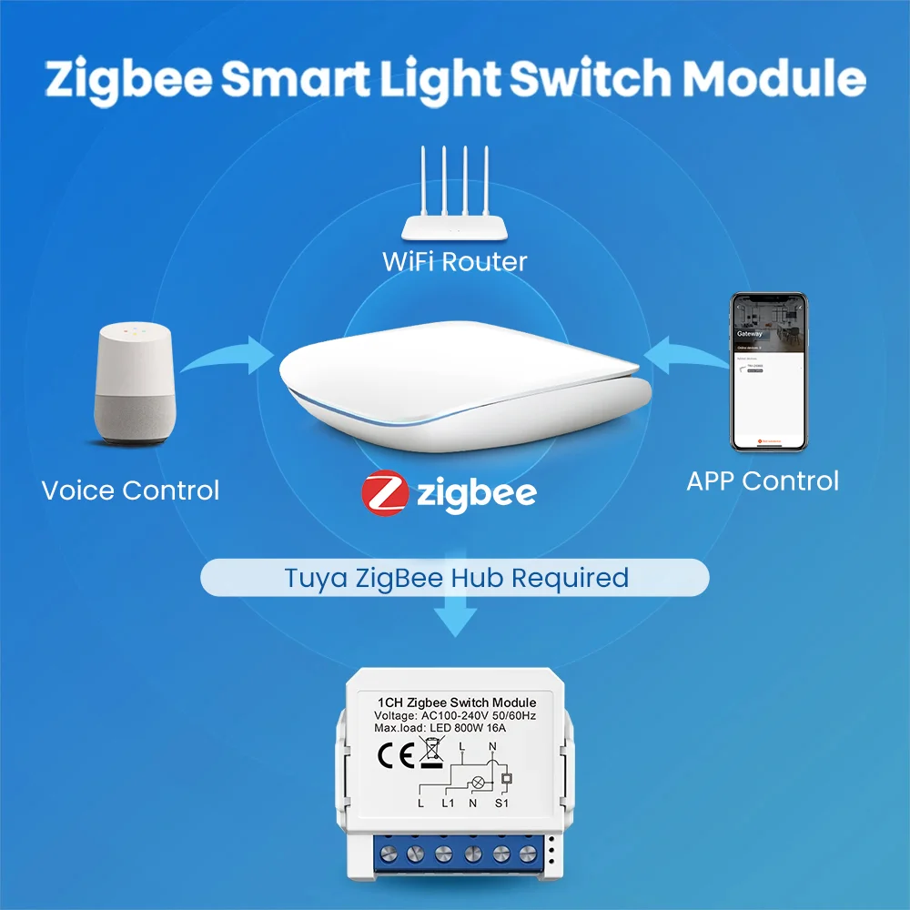 ZigBee Smart Light Switch Module 1/2/3/4 Gang DIY Mini Breaker Switches Module Two-Way Control Work with Alexa Google Home Alice