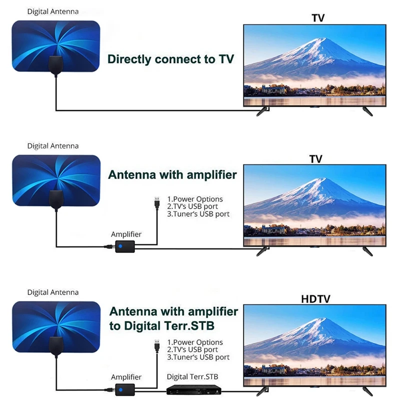 高解像度デジタル TV アンテナ ミニ HDTV アンテナ DVB-T2 ATSC アンテナ信号受信機