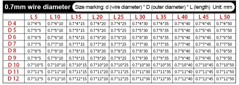 Drahtdurchmesser 4,5 mm, 65Mn Federstahl, Außendurchmesser: 25-48 mm, Länge: 30-150 mm, hohe Elastizität, starke Druckkompressionsfeder – Detail 19