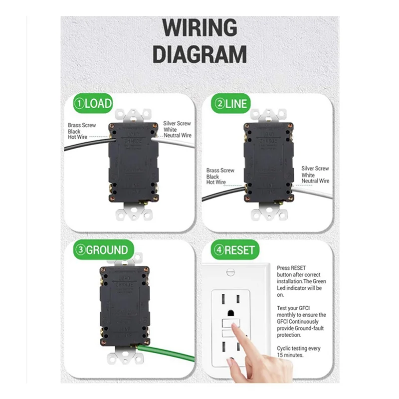 

PHFU-2X GFCI Outlet 15 Amp, Self-Test GFI Electrical Outlet, Tamper Resistant GFCI Receptacle With Wall Plate White