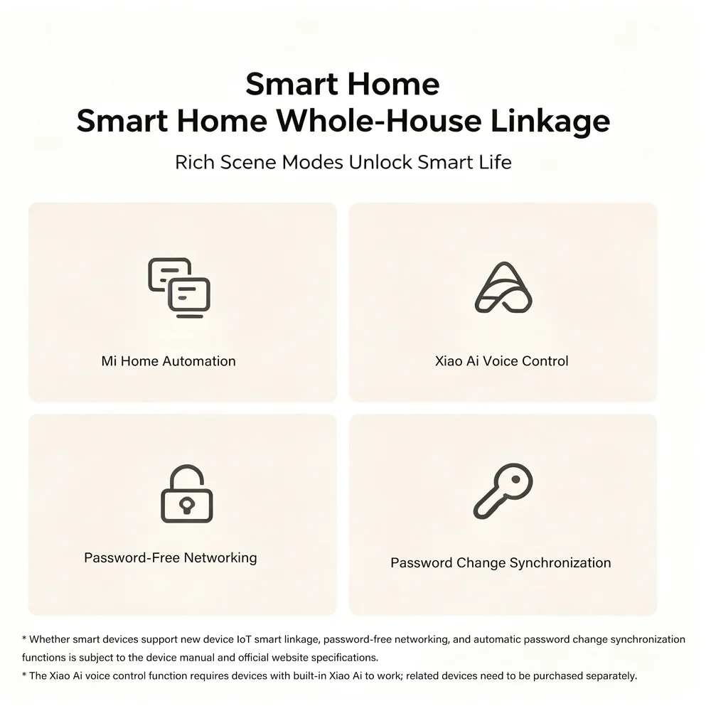Xiaomi Router AX3000E WiFi 6 3000Mbps Dual-Band Gigabit Qualcomm Chip Dual WAN Ports 256MB Large Memory Mesh Networking CN view 4