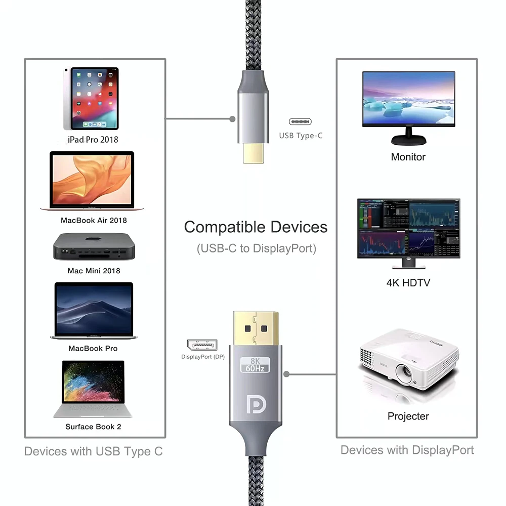 C타입-Dp 어댑터 케이블, 컴퓨터 전화 화면 프로젝션, 고화질 비디오 어댑터 케이블, C타입-Dp, 8K 60Hz