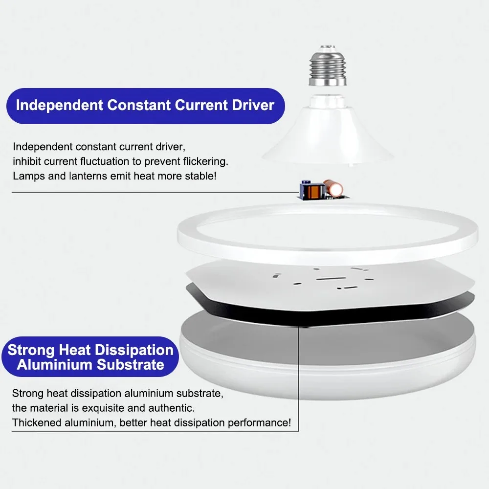 Imagem -03 - Lâmpadas Led Ac220v E27 Baseadas Lâmpadas Economizadoras de Energia Doméstica 6500k Lâmpadas de Teto Iluminação de Garagem Lâmpada de Tubo Ufo