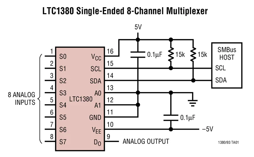 LTC1380IS LTC1380 - Single-Ended 8-Channel/ Differential 4-Channel Analog Multiplexer with SMBus Interface
