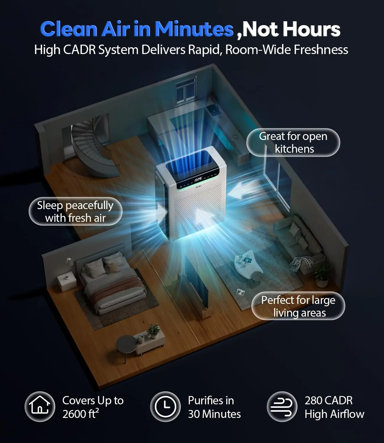 Large Room Air Purifier with Washable Filter, PM2.5 Display, 22dB Sleep Mode, Covers 2600 Sq Ft for Pet Hair Smoke Odors