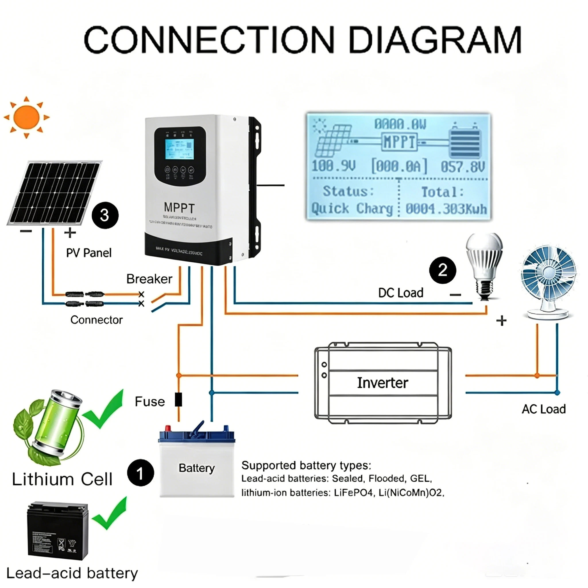 

Advanced MPPT Solar Charging Regulator for Residential and Commercial Off-Grid Power Systems