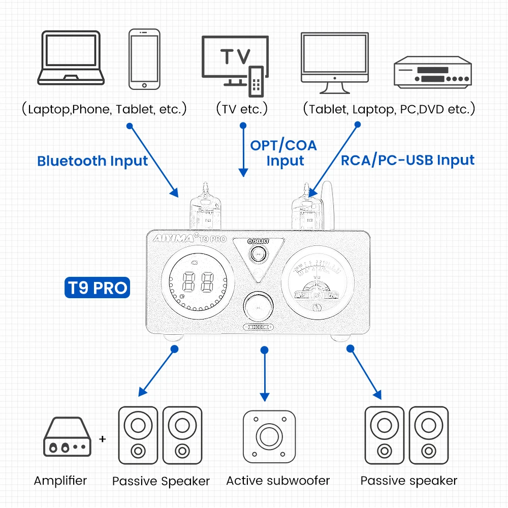 AIYIMA Audio T9 Pro Stereo Vacuum Tube Amplifier Bluetooth 5.1 QCC3031 Aptx USB DAC COAX OPT HiFi Home Digital Amp VU Meter 100w