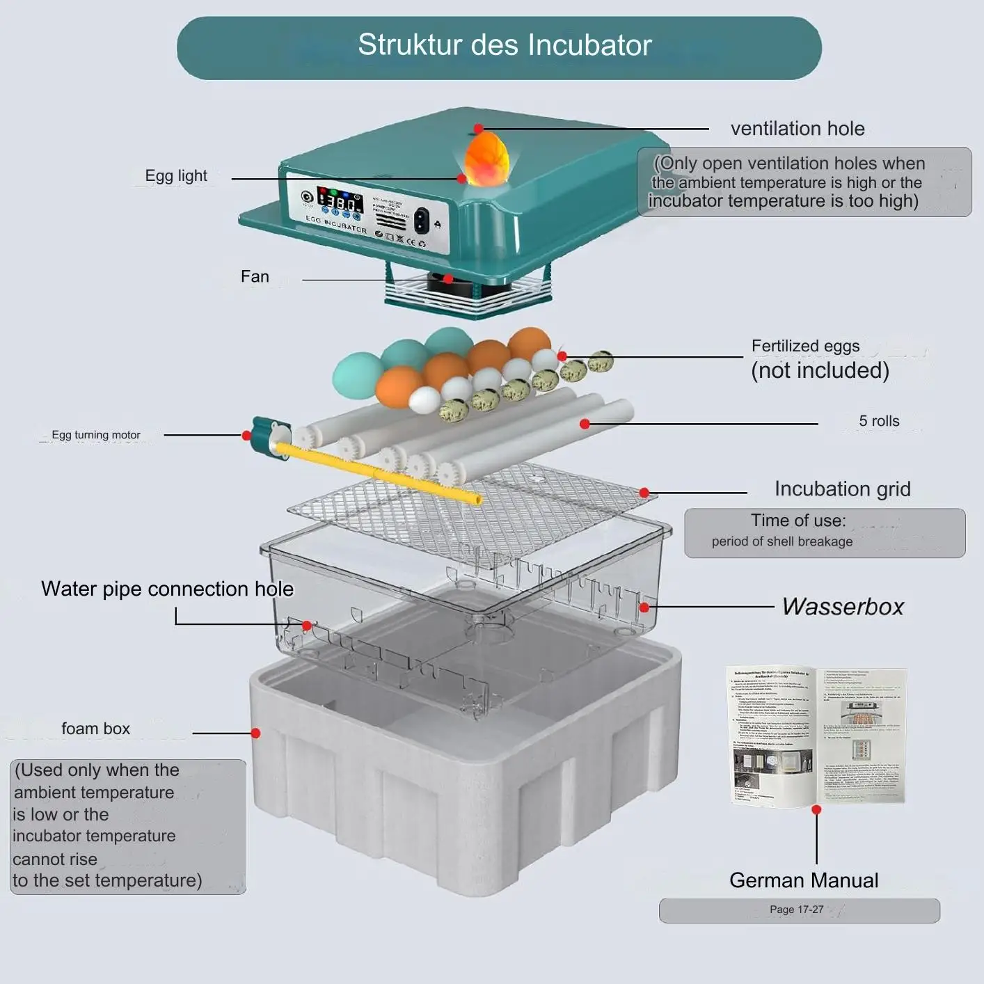 Incubator for16-36 Eggs, Incubator with Automatic Egg Rotation, Humidity Display and Automatic Water Addition