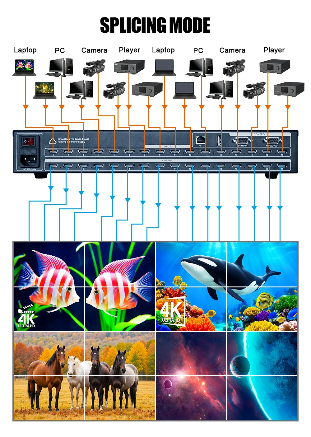 AMS-MTX_16x16 HD vidéo matrice 4K commutation transparente épissage contrôle Web processeur multimode