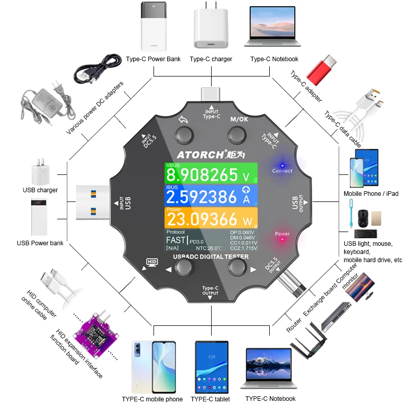 Probador USB WiFi Tuya, protocolo de carga rápida, medidor de corriente de voltaje, tipo c, PD3.0, cargador de teléfono móvil, características