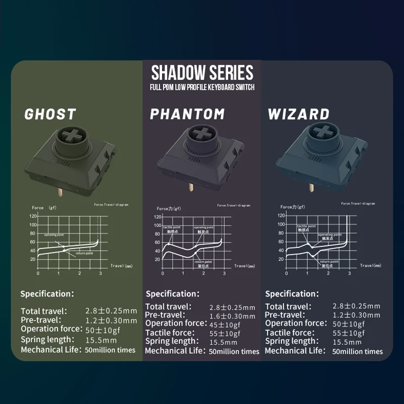 Kailh-Interruptor de Teclado mecánico de 1/3/5 piezas, serie completa POM Shadow, personalizado, de bajo perfil, Compatible
