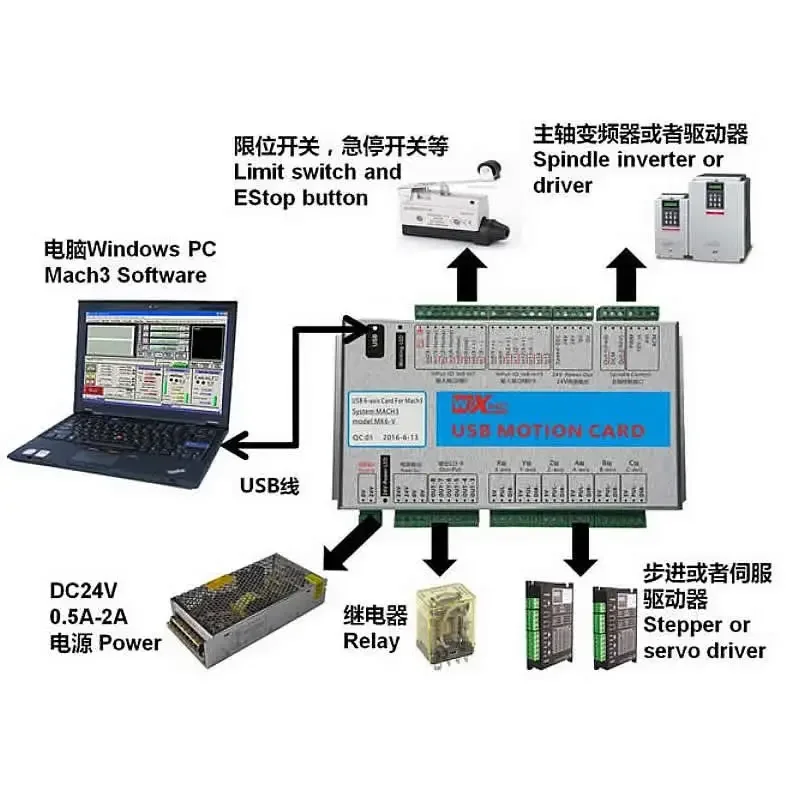 3 Axis / 6 Axis Mach3 USB CNC Motion Control Card 2000KHz Breakout Board Plug Play for Router Milling Engraving Machine MK3 MK6