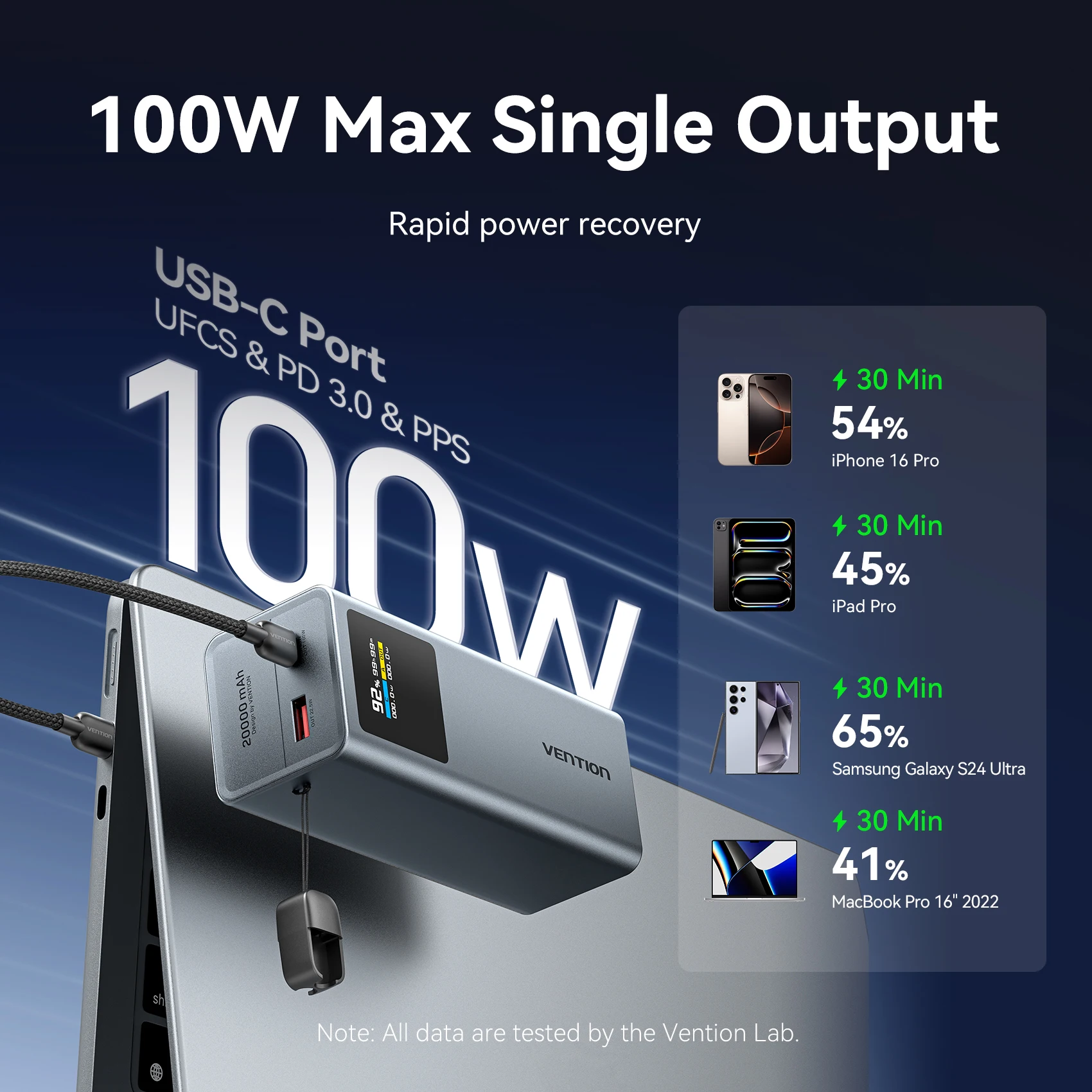 Vention 100W 20000mAh Power Bank PD