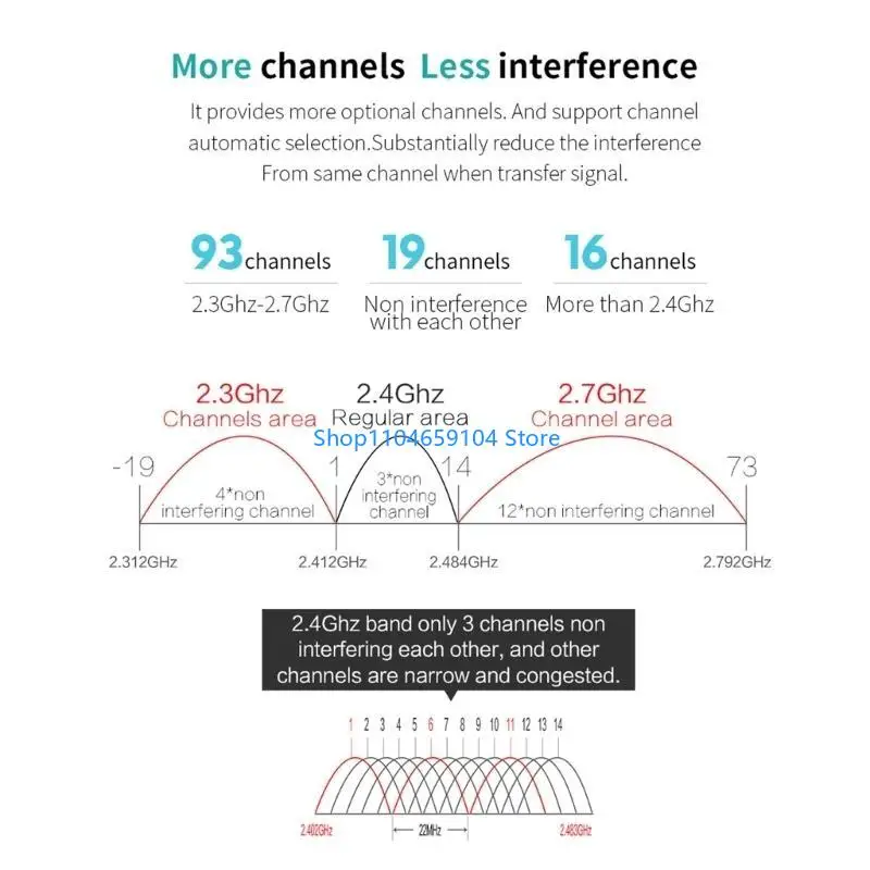 300Mbps WIFI CFWR304S Repeater WiFi Extenders Signaalversterker