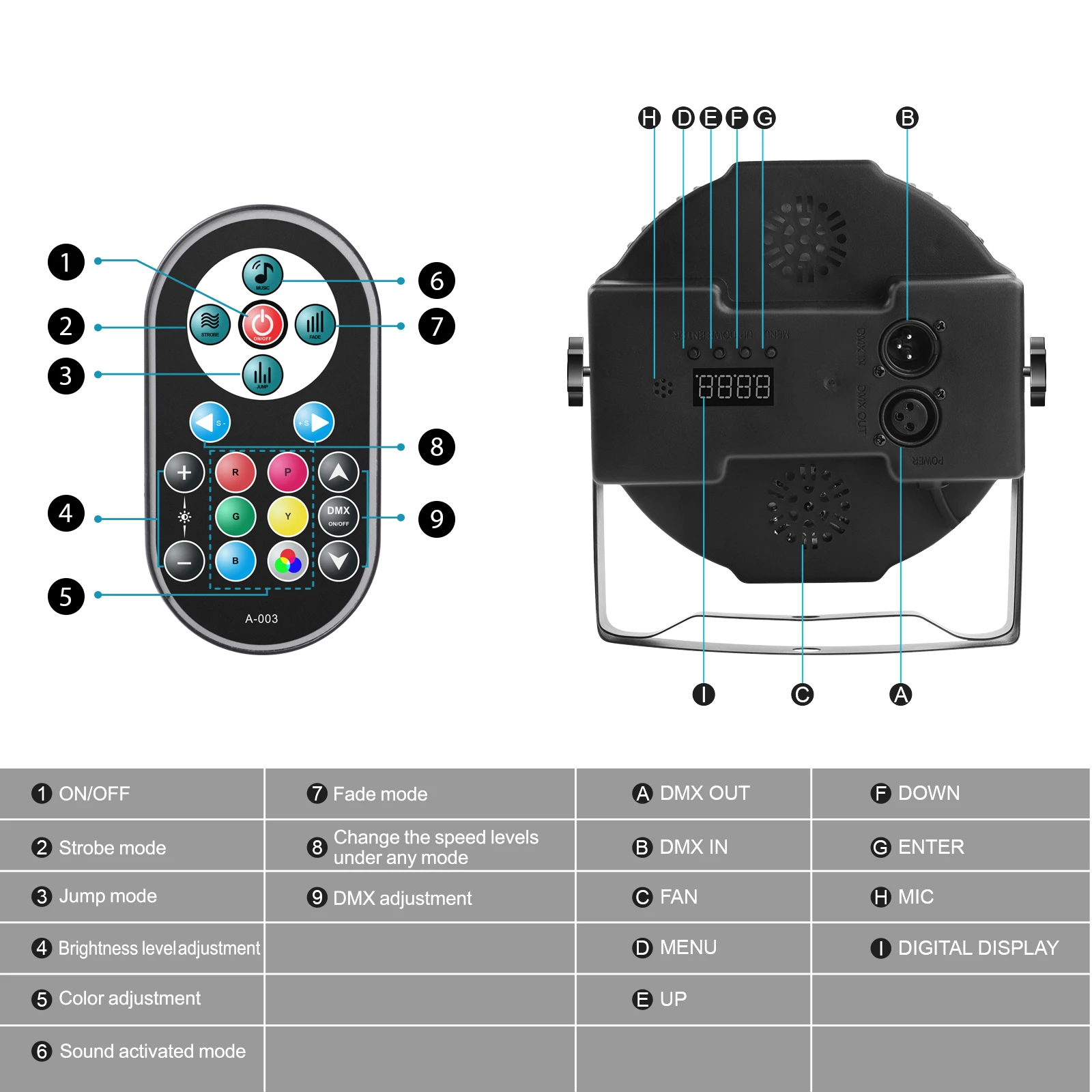 Imagem -05 - U`king Pcs Par Luzes Luz de Palco com 36led Rgb Uplight Controle Dmx Iluminação de Palco Interior para dj Discoteca Festa de Casamento de Natal