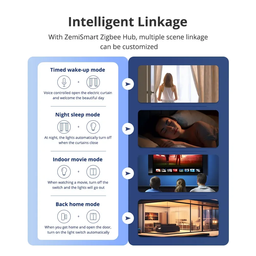 Zemismart Zigbee Hub Smart Homekit Bridge Wired Gateway with Antenna Intelligent Linkage Tuya Zigbee Devices Work with Home App