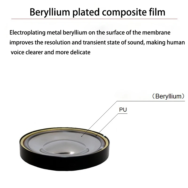 ヘッドマウントヘッドフォンドライバー、berylliumフィルムスピーカーユニット、ヘッドフォンユニット、重低音、beryllium、24オーム、32オーム、64オーム、150オーム、320オーム、400オーム