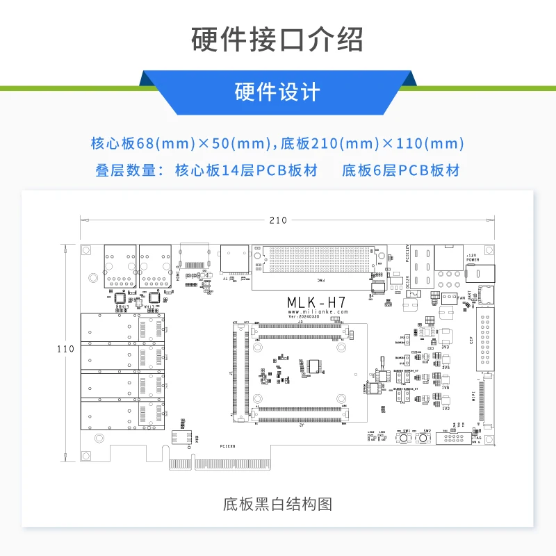 MILINKER MLK-H7-CU06-KU5P FPGA Development Board – Xilinx UltraScale+ SoC Platform with PCIe x8 and Flexible SDK Support