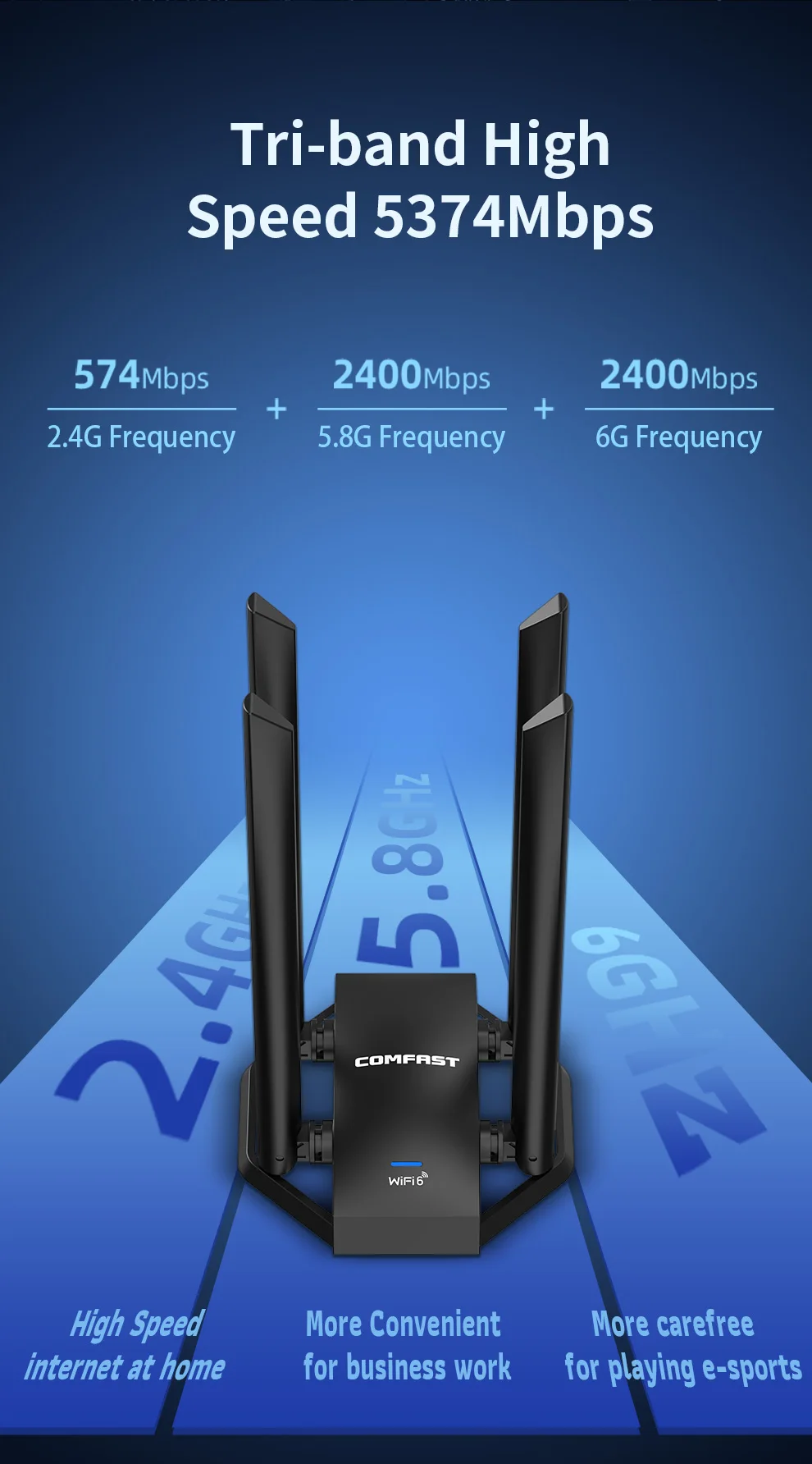 USB Wifi адаптер AX5400 WiFi6 Adaptador сетевая карта 2,4G & 5G & 6G 4 антенны для ПК Бесплатный драйвер Wi-Fi ключ WPA3 Win10 11 CF-975AX