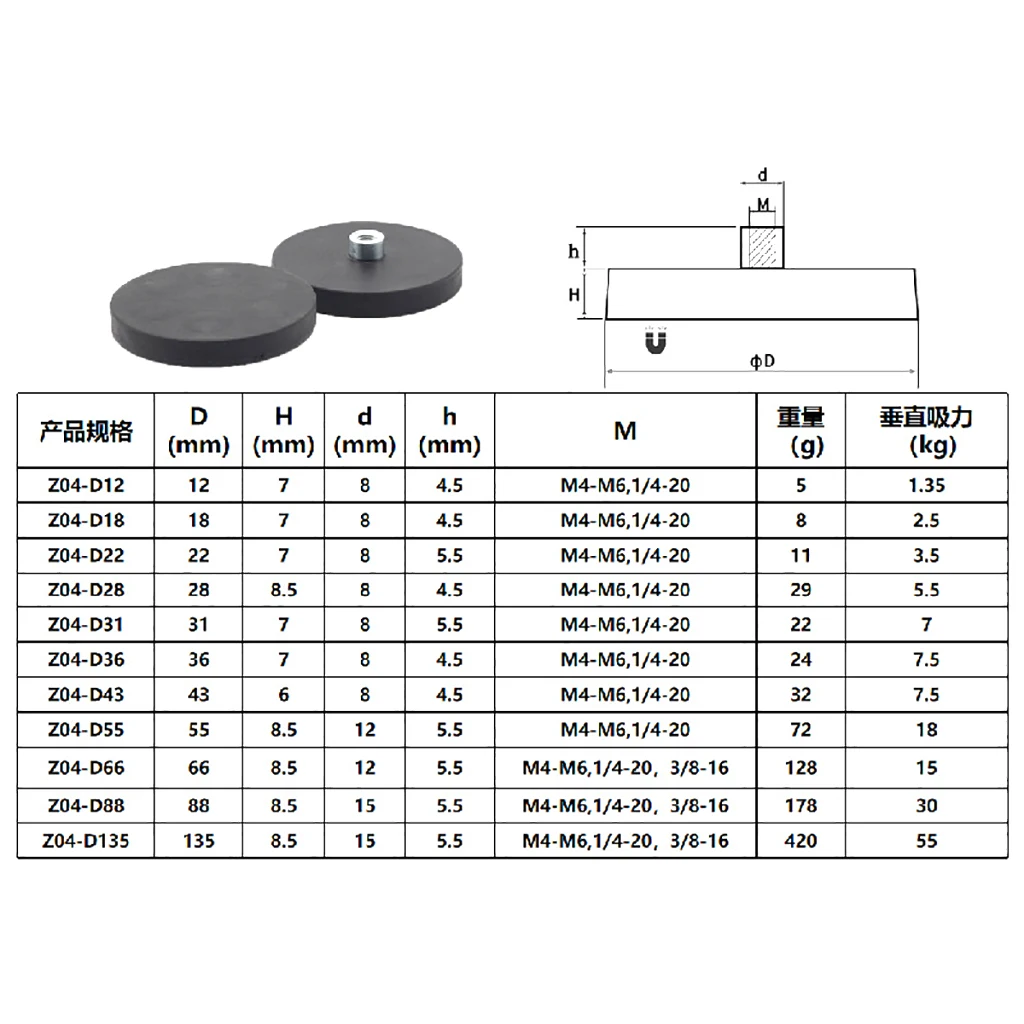 M4 M5 M6 Magnetische Basis Halter D31mm Runde Gummi Beschichtet Magnet Mini für Kamera Auto Dach Scheinwerfer Licht Bar Halterung sucker Mount – Detail 9
