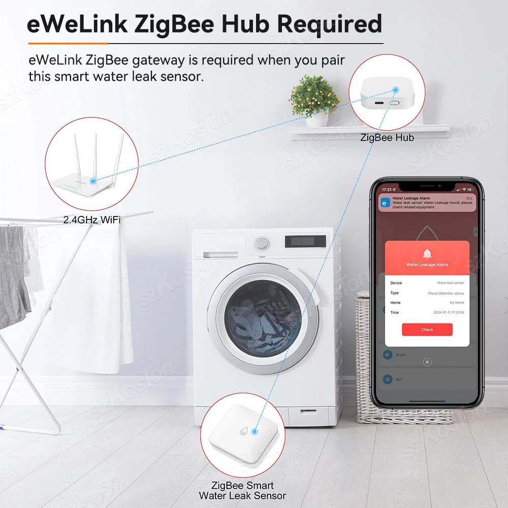 Smart eWeLink APP ZigBee Water Leak Detector Wireless Water Leakage Sensor for Home Overflow Monitoring Work with Home Assistant