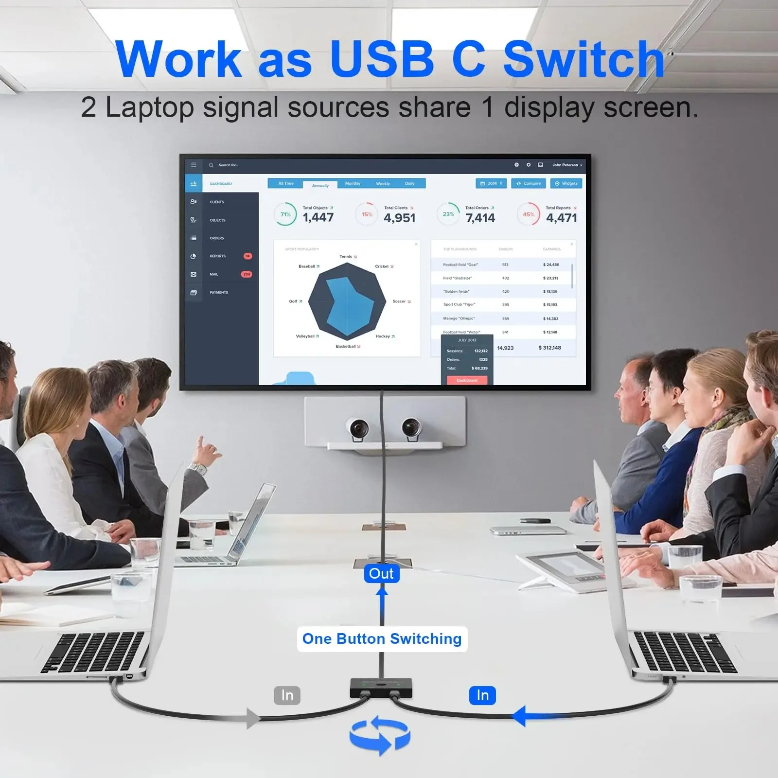 Bi-Directional USB C Switcher 100W Charging+10Gbps Data+8K Video Transfer 1x2/2x1 KVM Switch Splitter for 2 Laptops Monitor