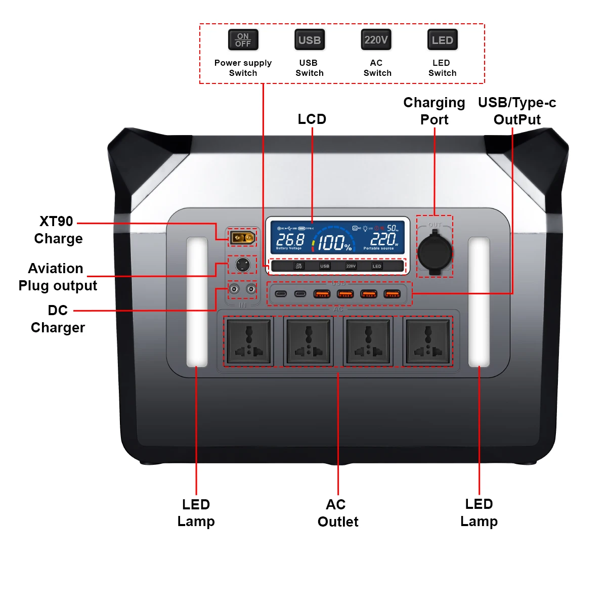 3000W Portable Power Station Solar Generator Lithium Ion Battery MPPT Pure Sine Wave Inverter - Car/AC Adapter view 5